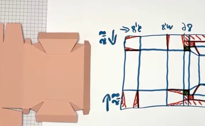 Schatztruhe in verschiedene Größen&nbsp;umrechnen